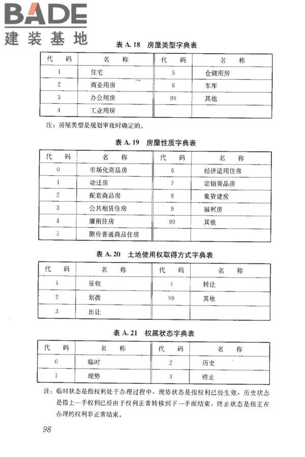 房地产市场基础信息数据标准_页面_105.jpg