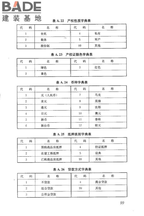 房地产市场基础信息数据标准_页面_106.jpg