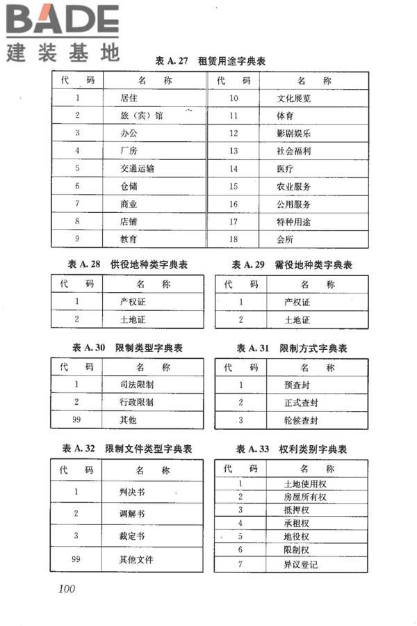 房地产市场基础信息数据标准_页面_107.jpg