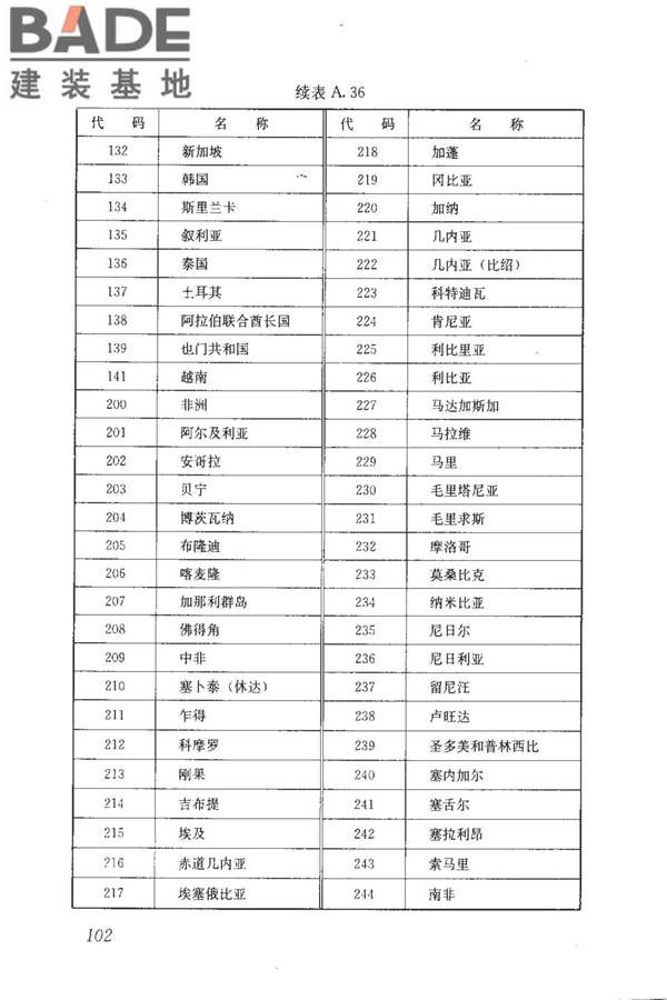 房地产市场基础信息数据标准_页面_109.jpg