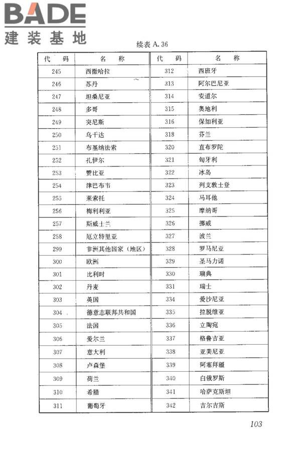 房地产市场基础信息数据标准_页面_110.jpg