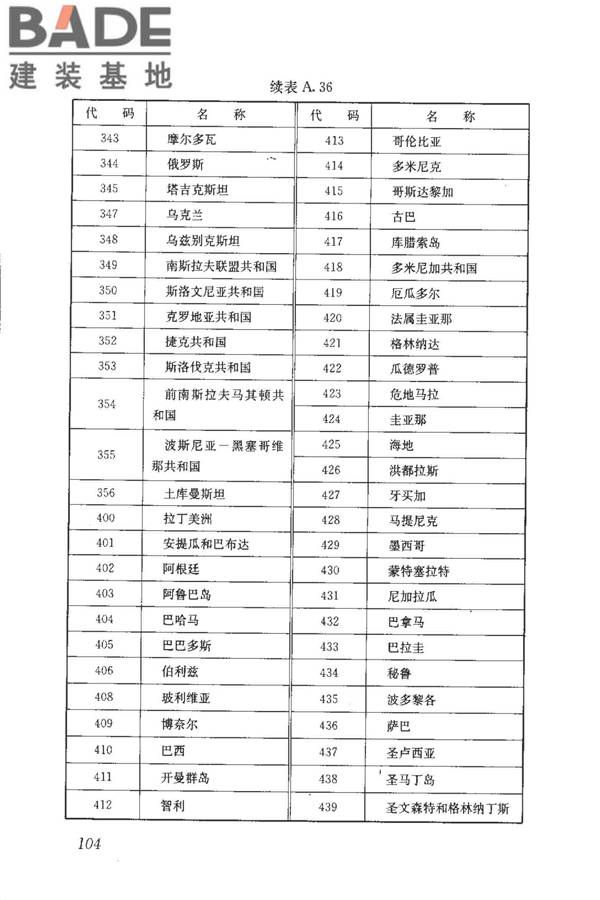 房地产市场基础信息数据标准_页面_111.jpg
