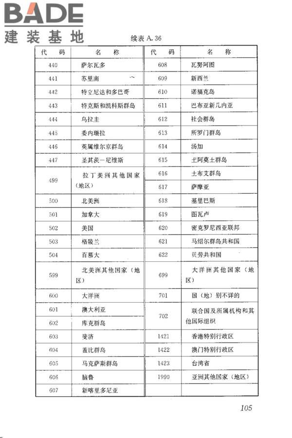 房地产市场基础信息数据标准_页面_112.jpg