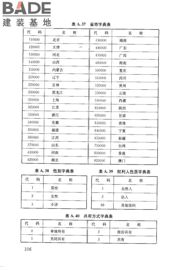 房地产市场基础信息数据标准_页面_113.jpg
