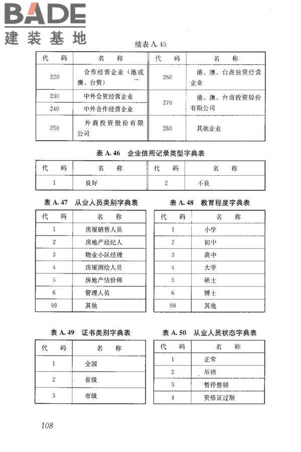 房地产市场基础信息数据标准_页面_115.jpg