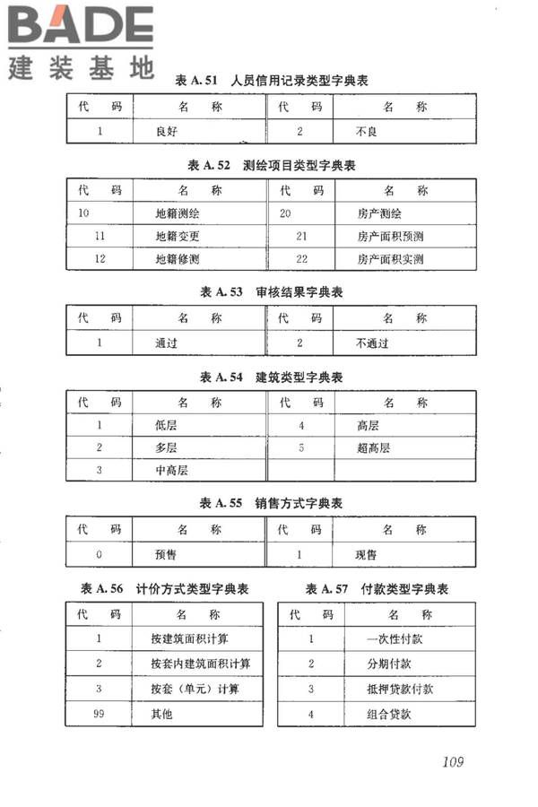 房地产市场基础信息数据标准_页面_116.jpg
