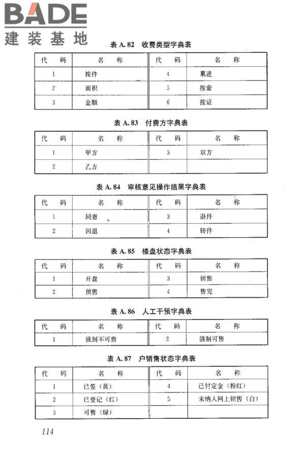 房地产市场基础信息数据标准_页面_121.jpg
