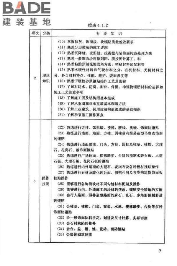 建筑装饰装修职业技能标准_页面_017.jpg
