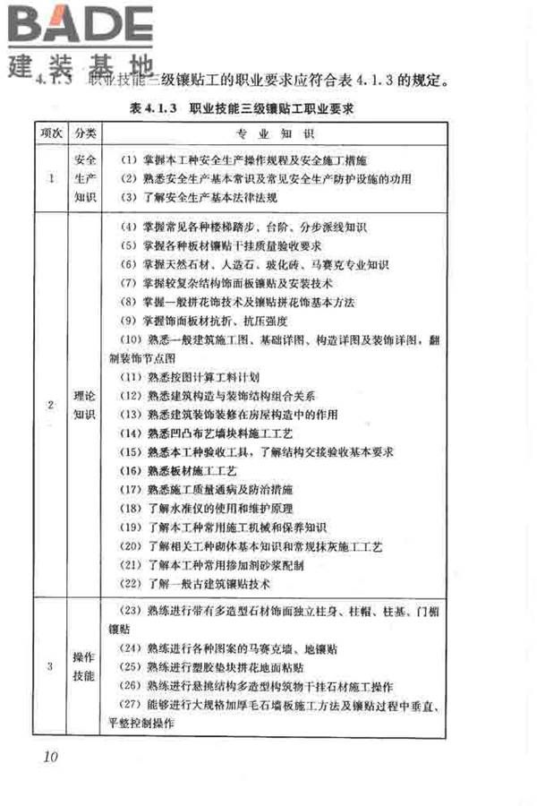 建筑装饰装修职业技能标准_页面_018.jpg