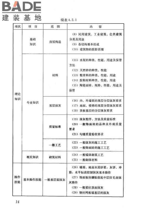 建筑装饰装修职业技能标准_页面_022.jpg