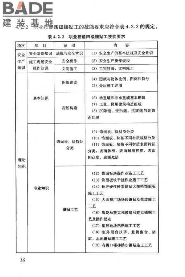 建筑装饰装修职业技能标准_页面_024.jpg