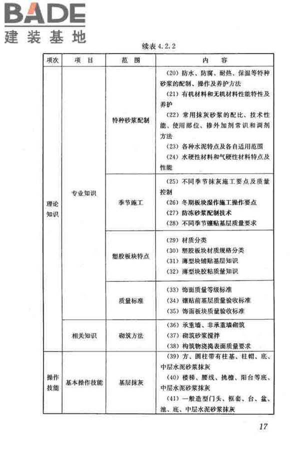 建筑装饰装修职业技能标准_页面_025.jpg