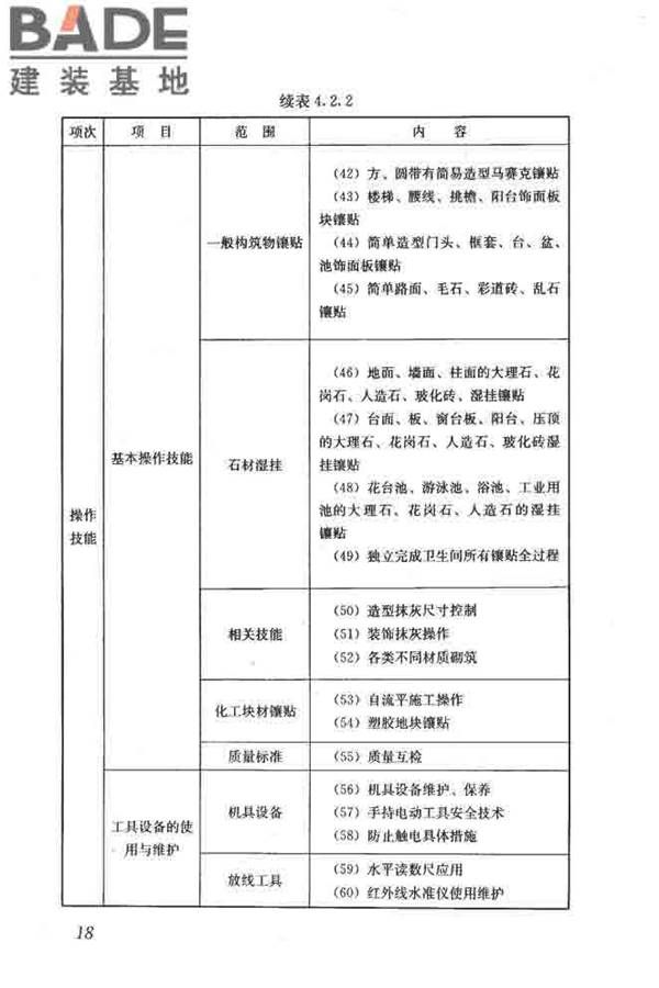 建筑装饰装修职业技能标准_页面_026.jpg