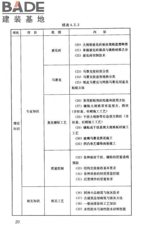建筑装饰装修职业技能标准_页面_028.jpg