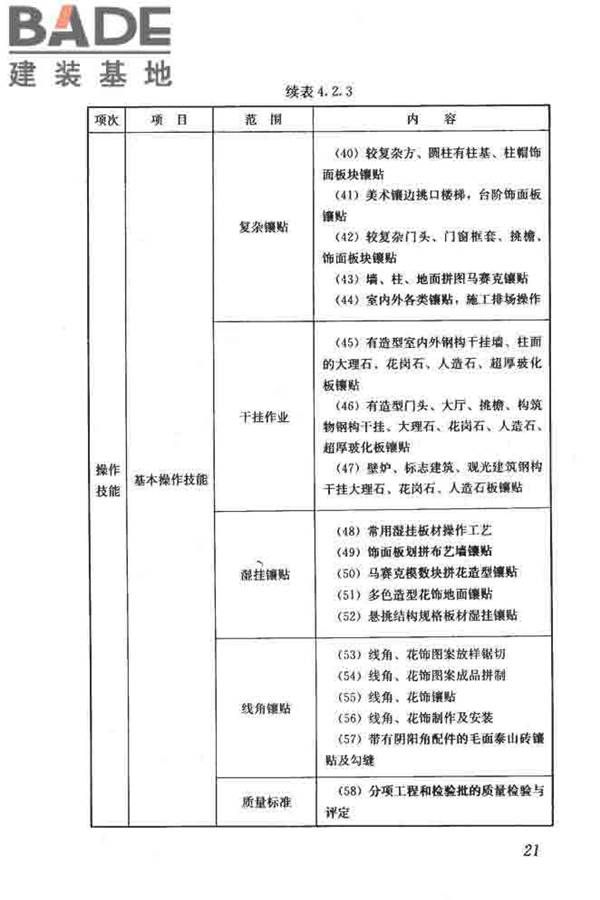 建筑装饰装修职业技能标准_页面_029.jpg