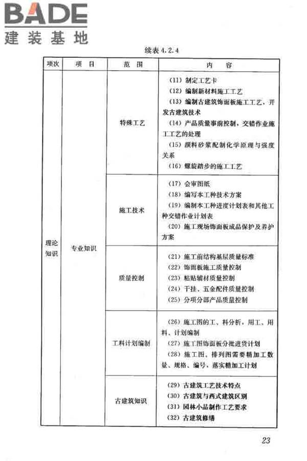 建筑装饰装修职业技能标准_页面_031.jpg