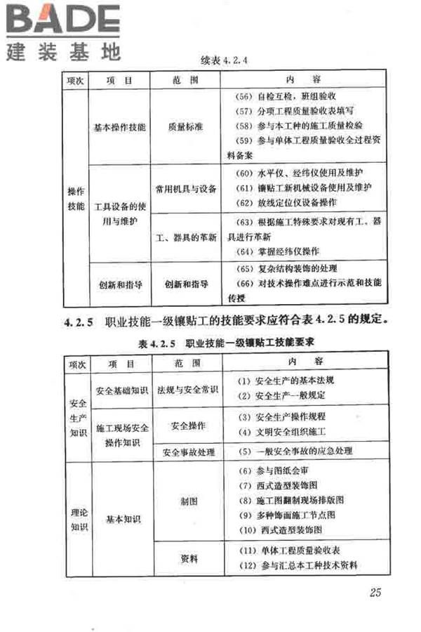 建筑装饰装修职业技能标准_页面_033.jpg