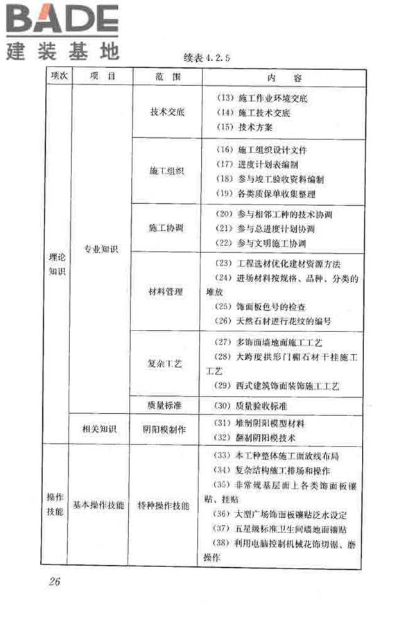 建筑装饰装修职业技能标准_页面_034.jpg