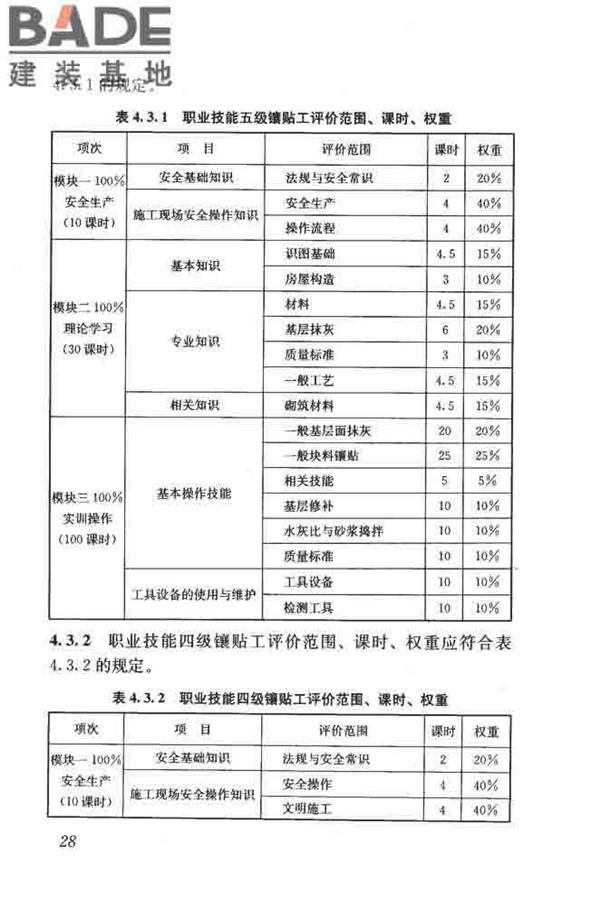 建筑装饰装修职业技能标准_页面_036.jpg