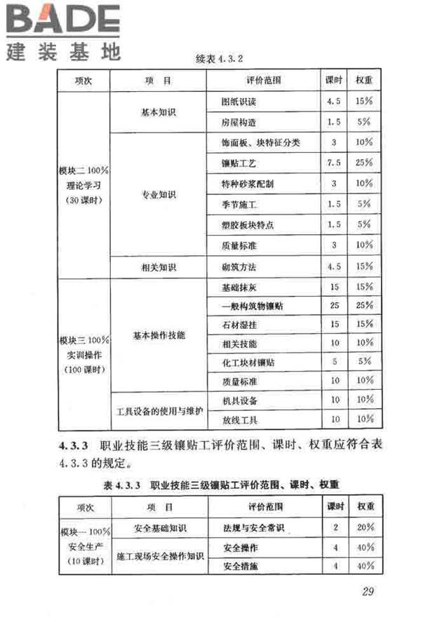 建筑装饰装修职业技能标准_页面_037.jpg