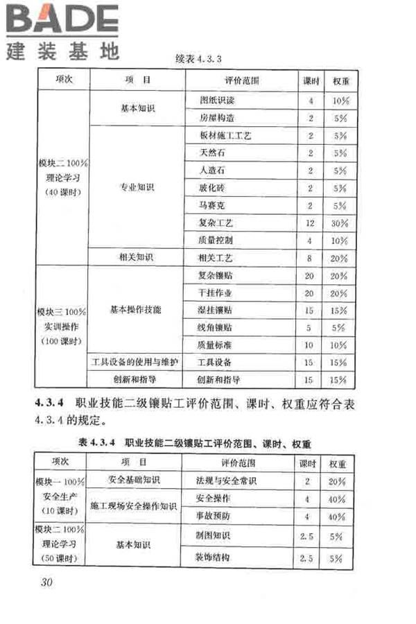 建筑装饰装修职业技能标准_页面_038.jpg