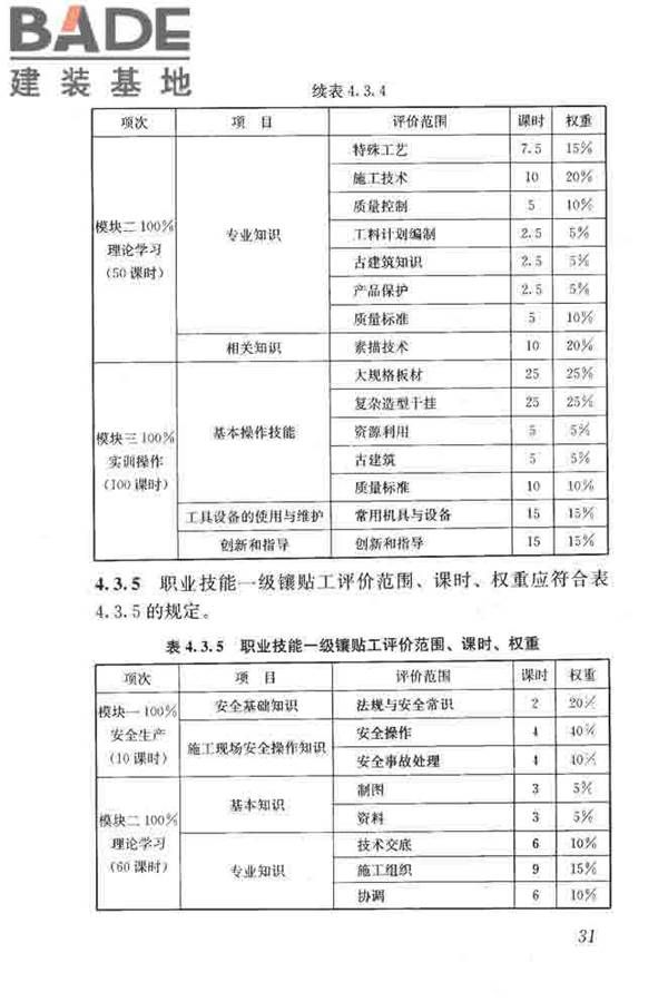 建筑装饰装修职业技能标准_页面_039.jpg