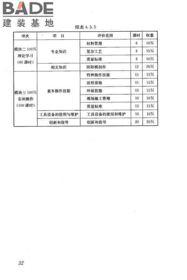 建筑装饰装修职业技能标准_页面_040.jpg