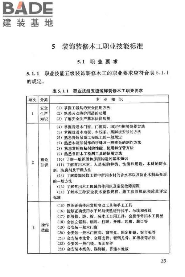 建筑装饰装修职业技能标准_页面_041.jpg