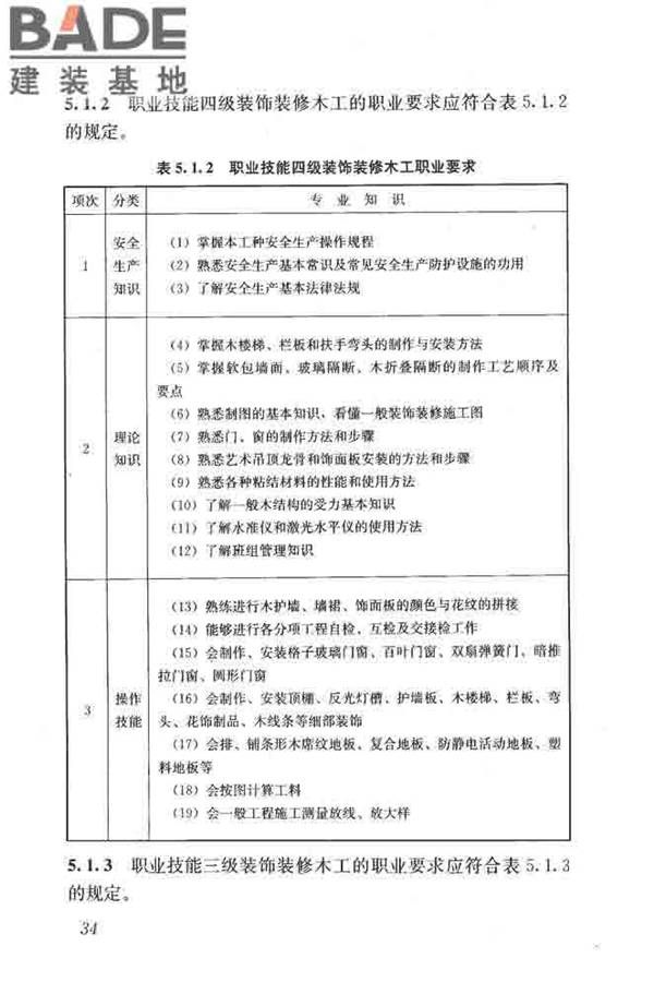 建筑装饰装修职业技能标准_页面_042.jpg