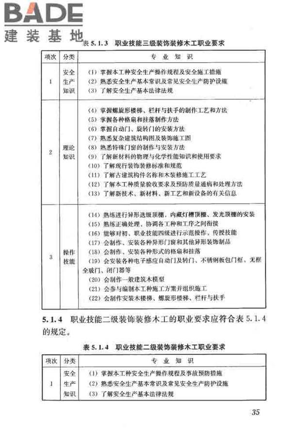建筑装饰装修职业技能标准_页面_043.jpg