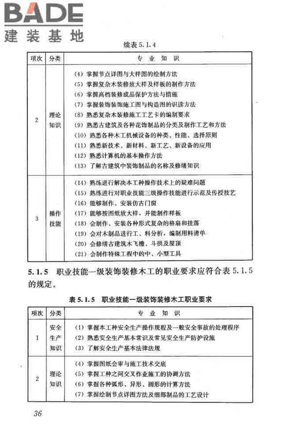 建筑装饰装修职业技能标准_页面_044.jpg