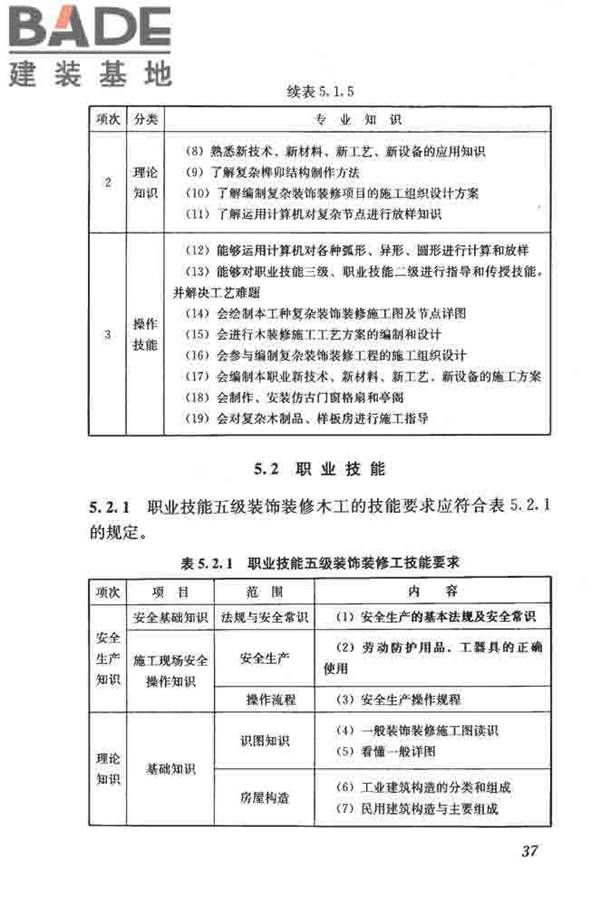 建筑装饰装修职业技能标准_页面_045.jpg