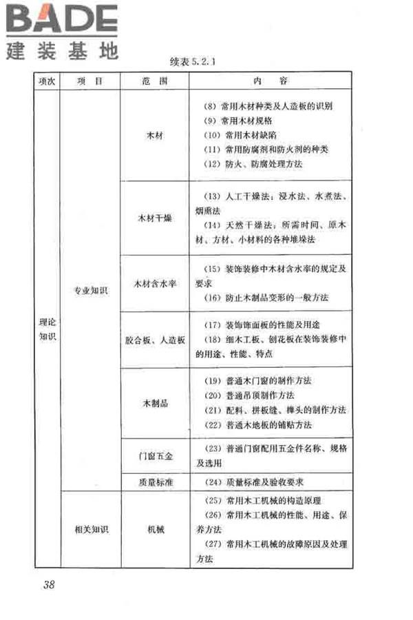 建筑装饰装修职业技能标准_页面_046.jpg