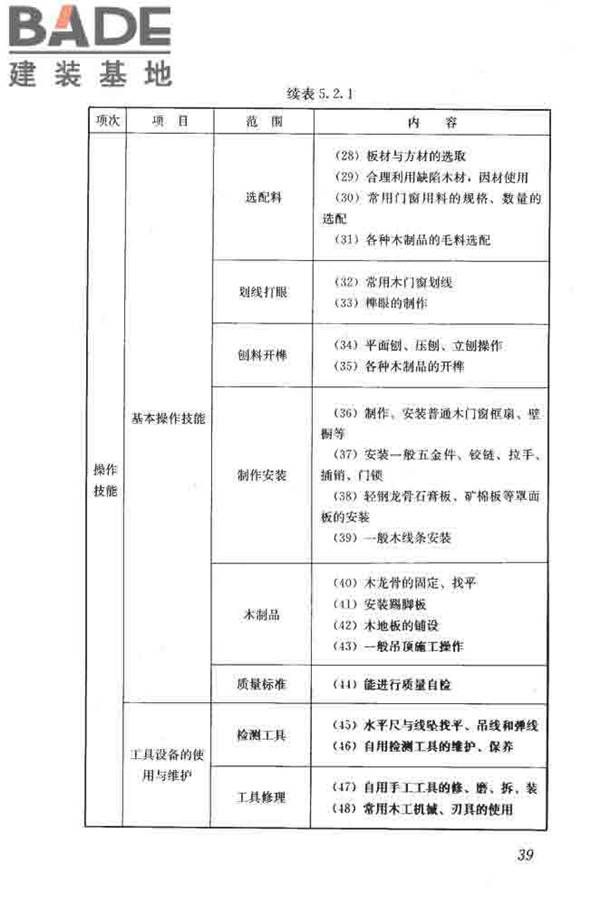 建筑装饰装修职业技能标准_页面_047.jpg
