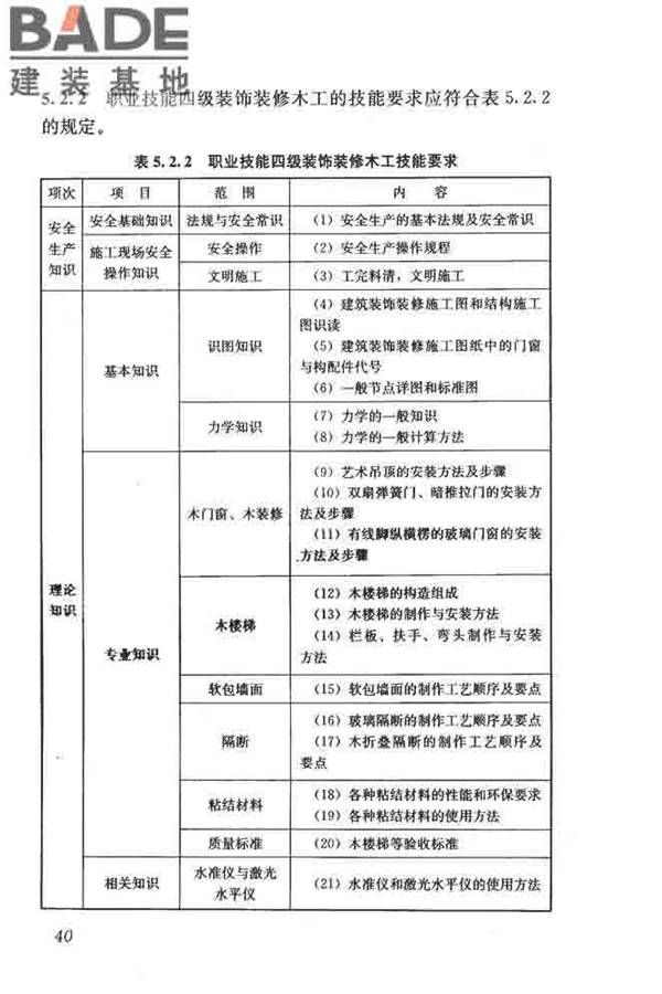 建筑装饰装修职业技能标准_页面_048.jpg