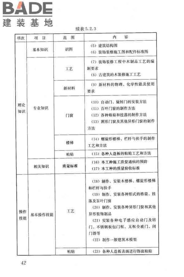建筑装饰装修职业技能标准_页面_050.jpg