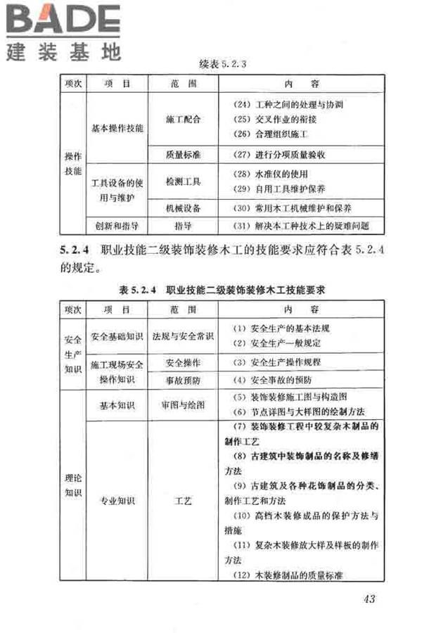 建筑装饰装修职业技能标准_页面_051.jpg
