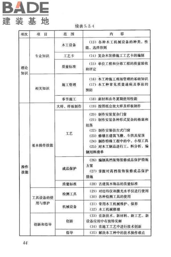 建筑装饰装修职业技能标准_页面_052.jpg