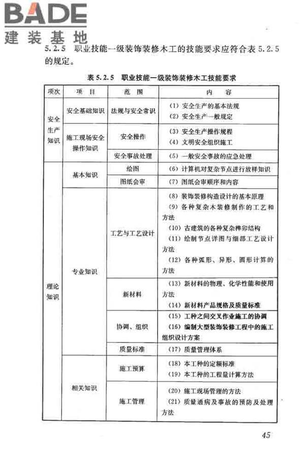 建筑装饰装修职业技能标准_页面_053.jpg