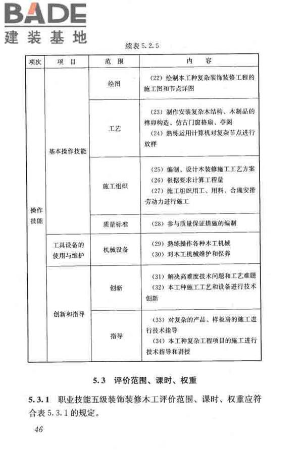 建筑装饰装修职业技能标准_页面_054.jpg