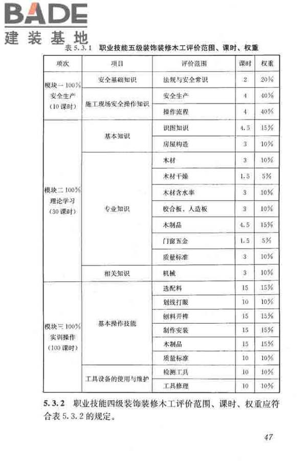 建筑装饰装修职业技能标准_页面_055.jpg