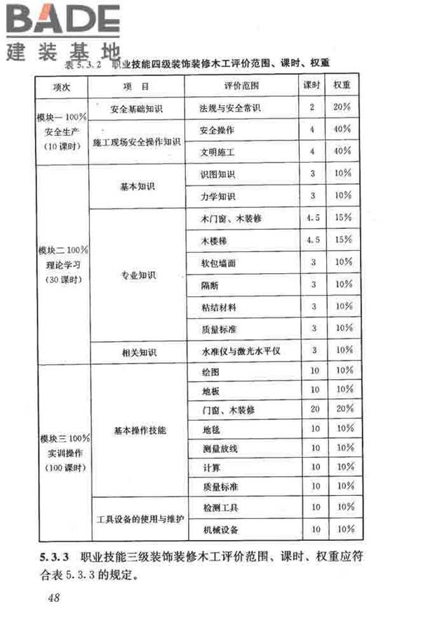 建筑装饰装修职业技能标准_页面_056.jpg