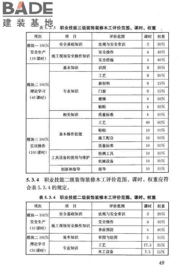 建筑装饰装修职业技能标准_页面_057.jpg