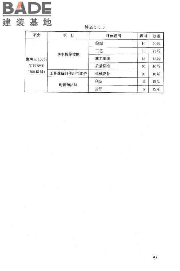 建筑装饰装修职业技能标准_页面_059.jpg
