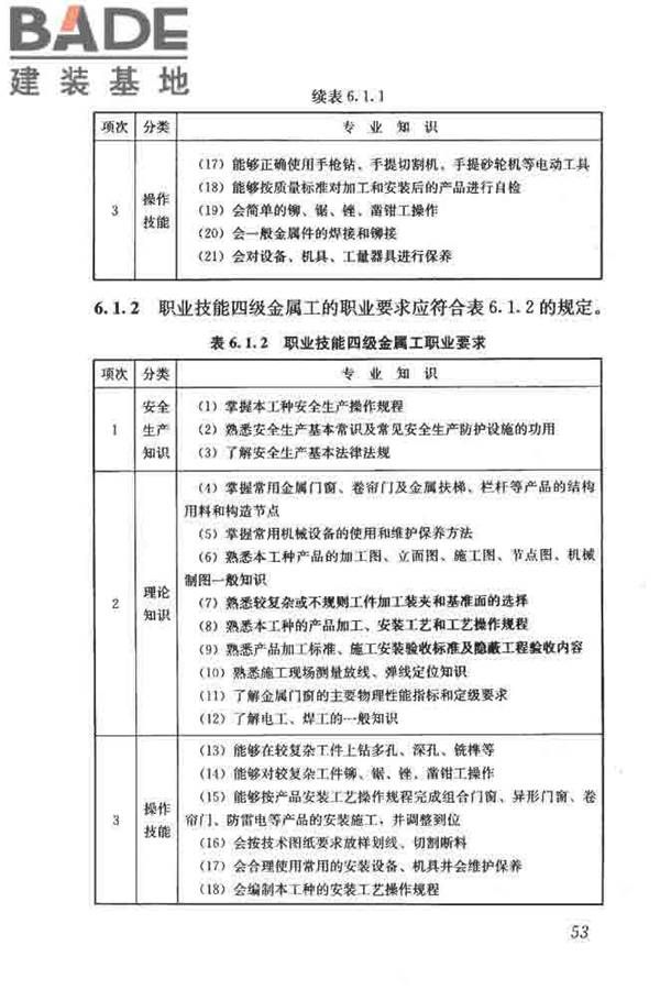 建筑装饰装修职业技能标准_页面_061.jpg