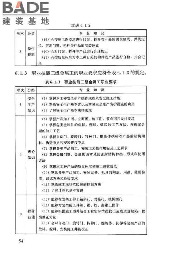 建筑装饰装修职业技能标准_页面_062.jpg