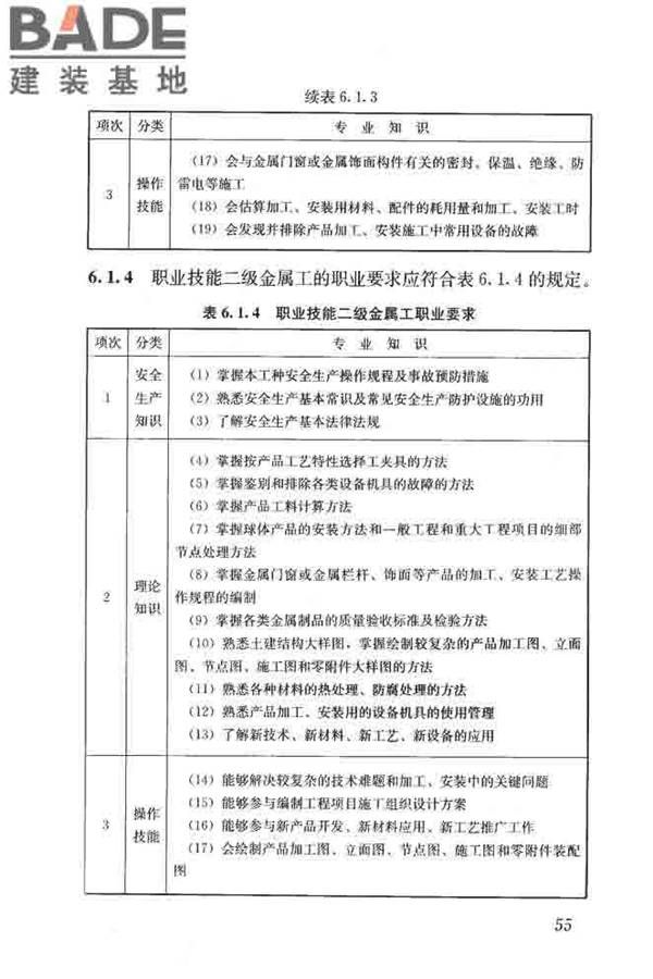 建筑装饰装修职业技能标准_页面_063.jpg
