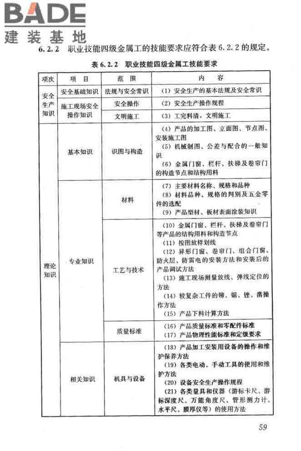 建筑装饰装修职业技能标准_页面_067.jpg