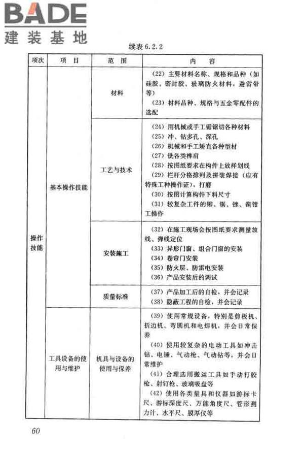 建筑装饰装修职业技能标准_页面_068.jpg