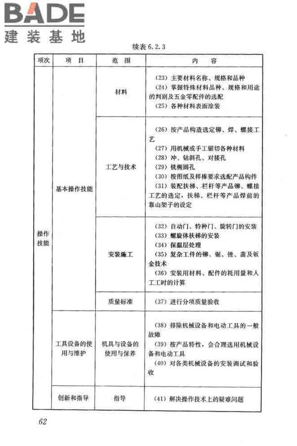 建筑装饰装修职业技能标准_页面_070.jpg